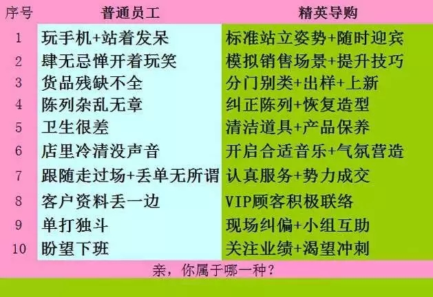 营销|店里没顾客，看看月薪过万的净水器导购在做什么？